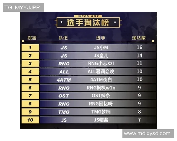 和平精英RNG逆袭之旅全记录S15LOL赛事精彩瞬间回顾