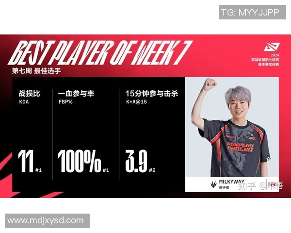 电竞实时数据引发热议探讨英雄联盟FPX的节奏变革与未来发展 电竞实时数据引发热议探讨英雄联盟FPX的节奏变革与未来发展