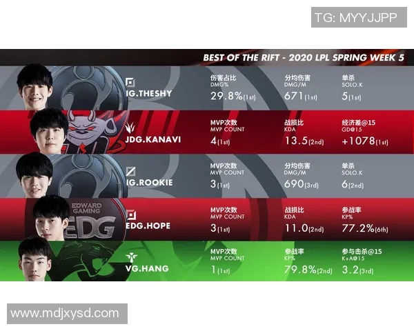 职业联赛积分榜RNG强势领跑以50分稳居第一名位置实时数据 职业联赛积分榜RNG强势领跑以50分稳居第一名位置实时数据